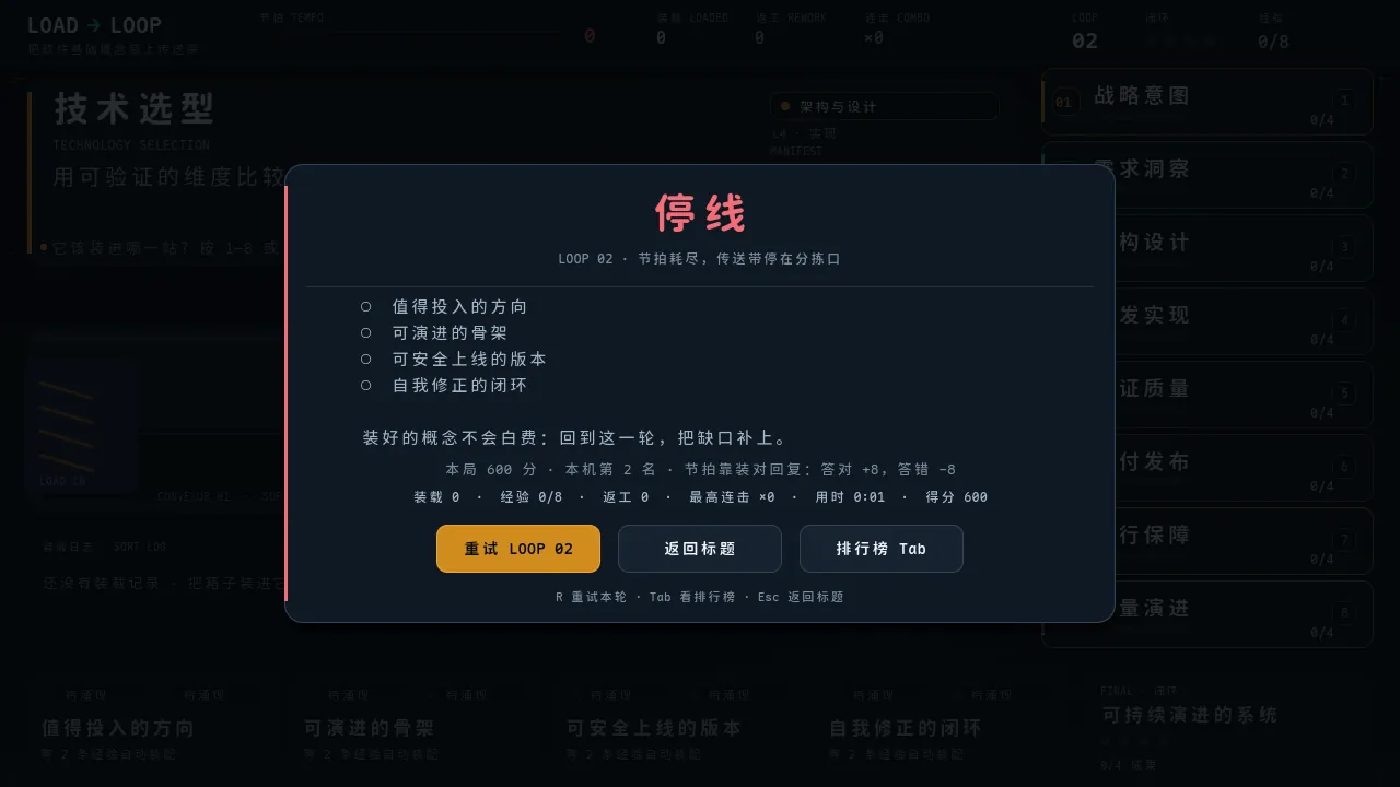 停线