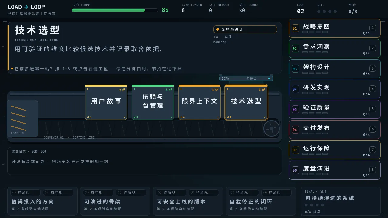 下一轮 LOOP