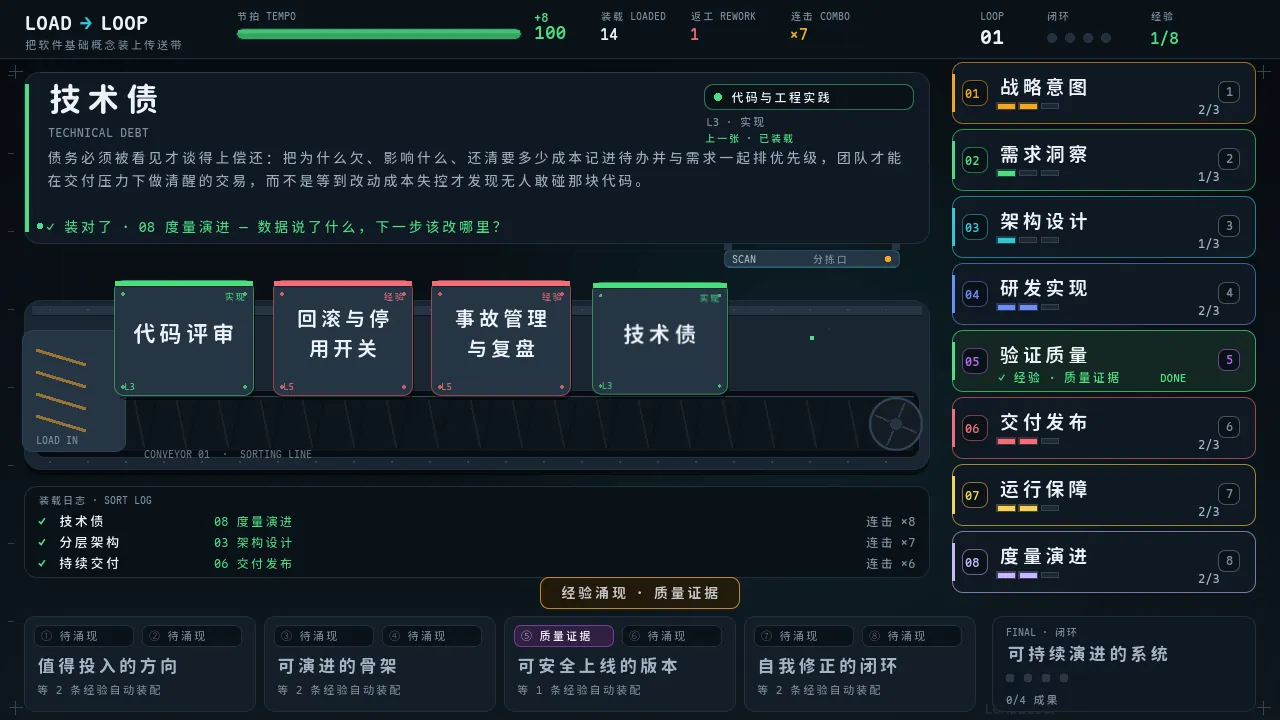 中局
