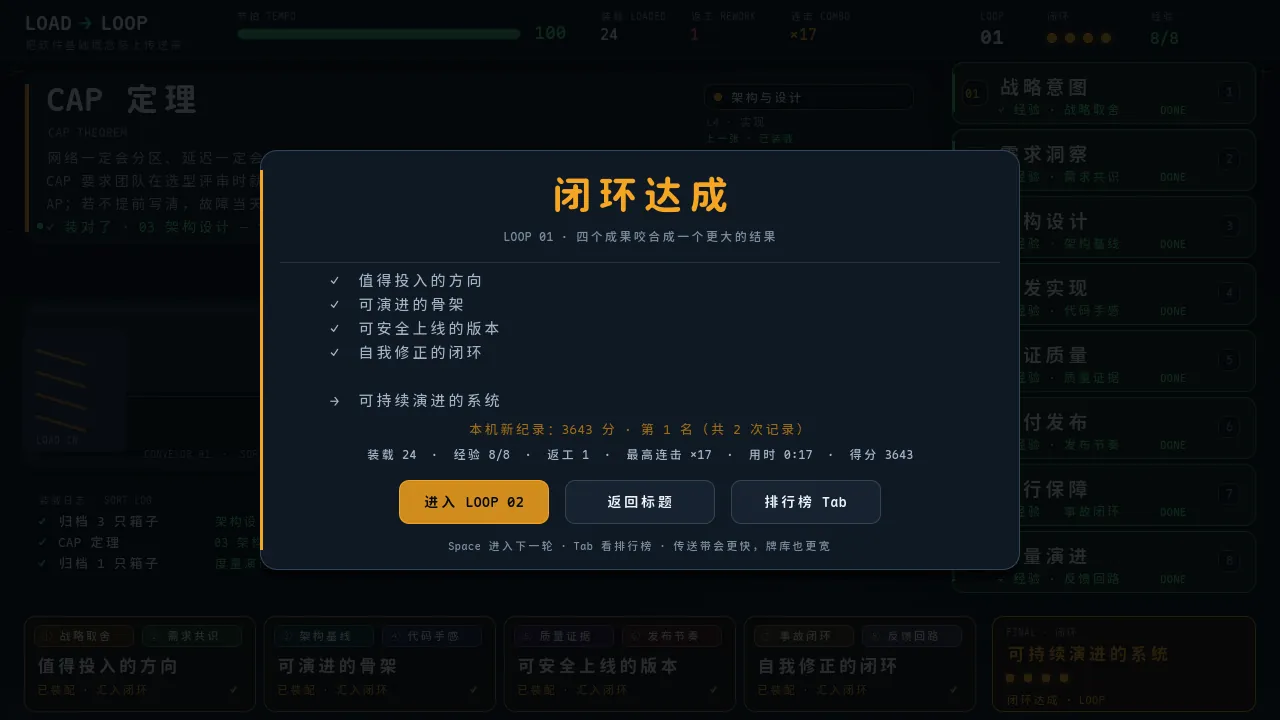闭环达成