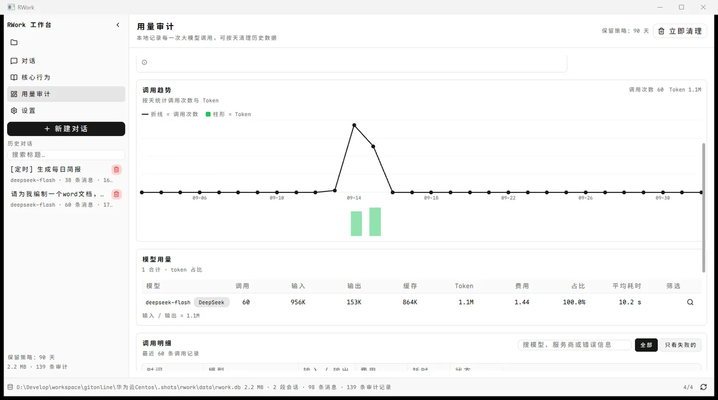 调用趋势与模型用量