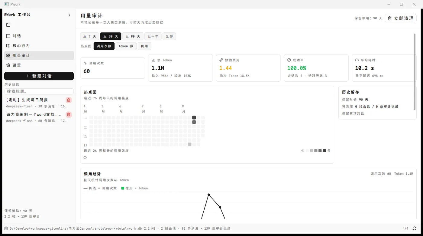 本机用量审计账本